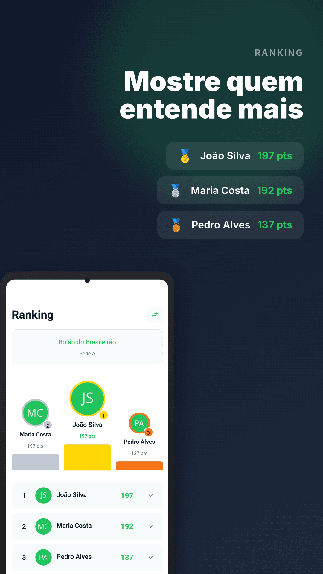 Scorik — Ranking do grupo