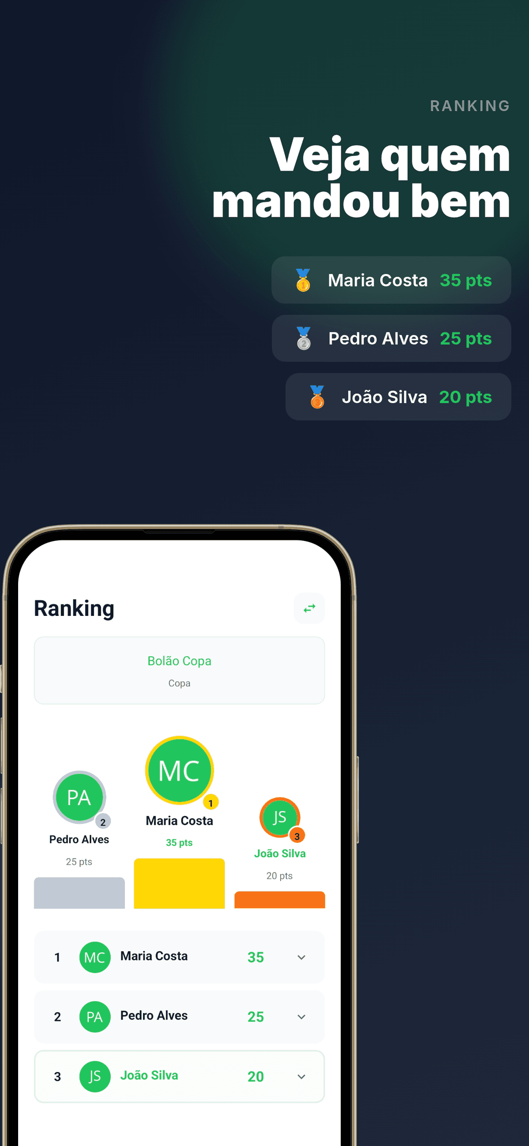 Scorik Ranking do grupo